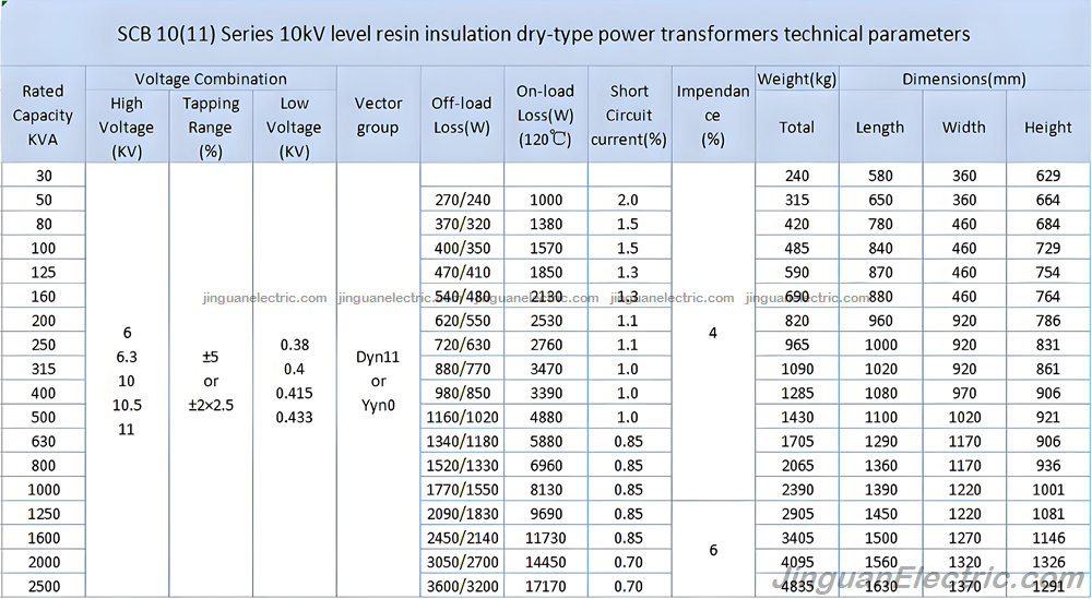 Transformer - Image 5
